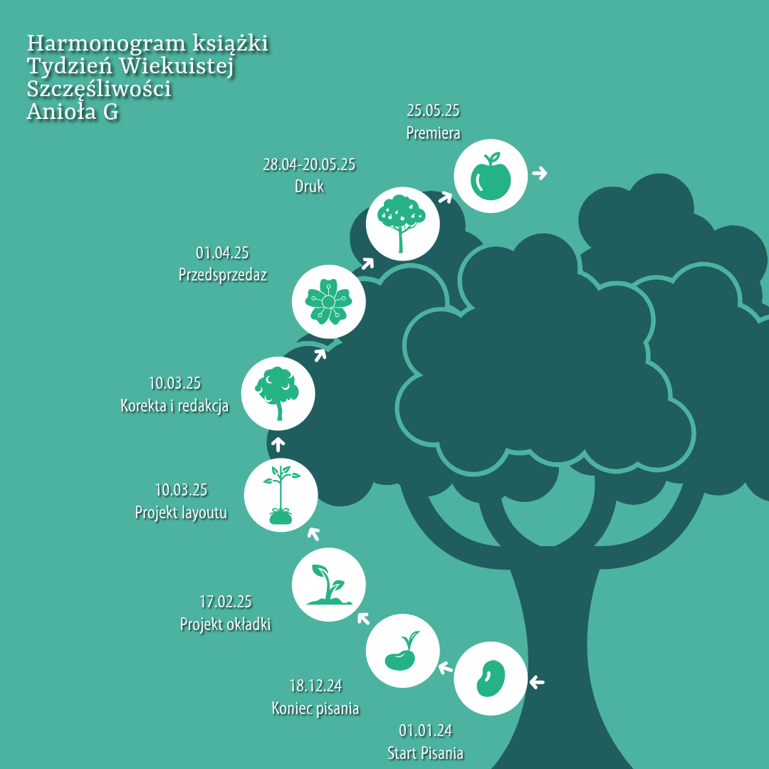 Harmonogram książki